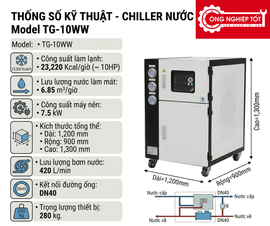 Thông số kỹ thuật Chiller giải nhiệt nước TG-10WW